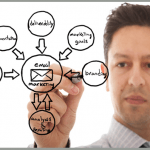 Email Marketing Create & Send Emails to Customers in Minutes‎